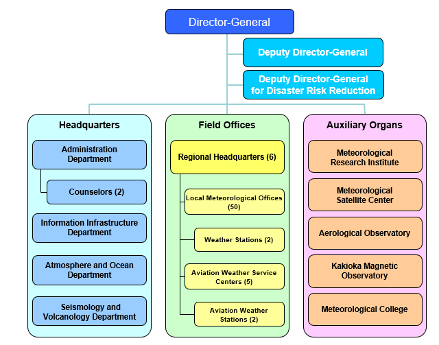 JMA structure